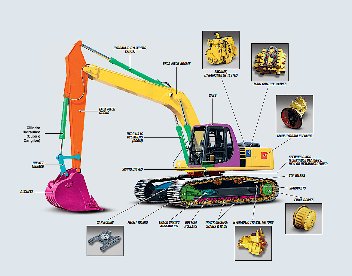 system nomenclature hydraulic Importaciones  Repuestos  Excavadora Agritech